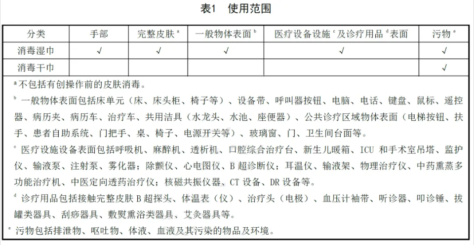 医疗机构表面消毒如何选择消毒湿巾？《指南》要点梳理