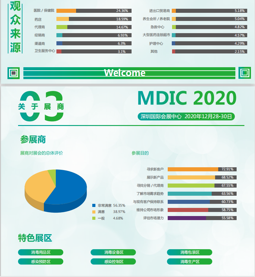 2020深圳国际医用感控设备展览会优势